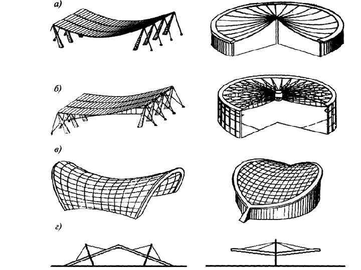 Плоский замкнутый. Висячие оболочки с параллельными вантами. Однопоясные висячие покрытия. Однопоясные вантовые покрытия с параллельными вантами. Двухпоясные вантовые конструкции.