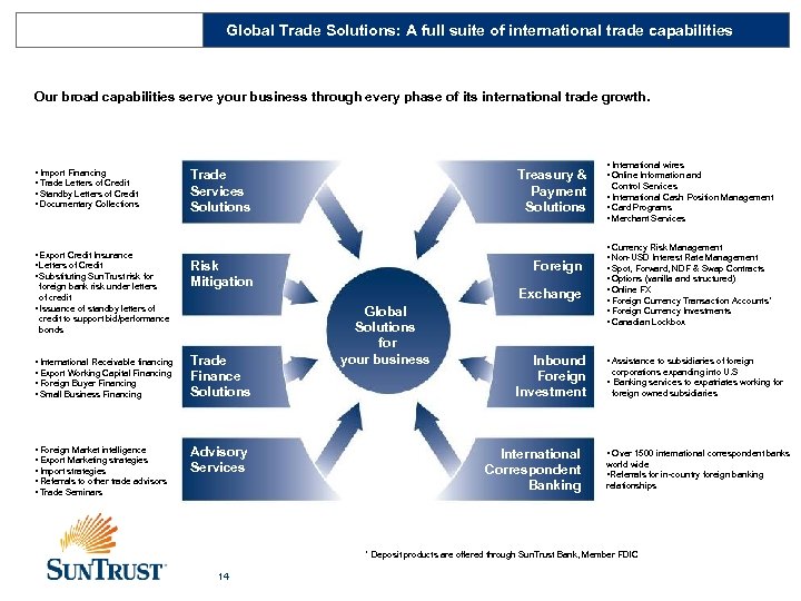 Global Trade Solutions: A full suite of international trade capabilities Our broad capabilities serve
