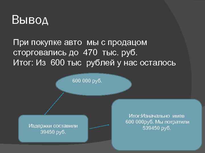 Вывод При покупке авто мы с продацом сторговались до 470 тыс. руб. Итог: Из