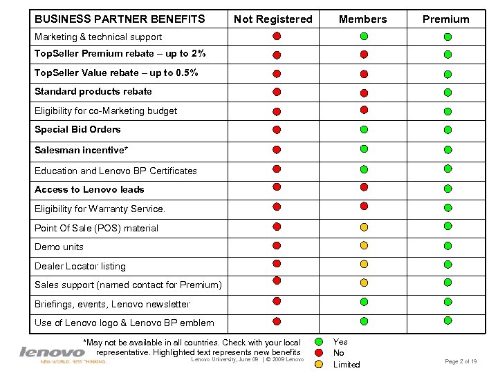 BUSINESS PARTNER BENEFITS Not Registered Members Premium Marketing & technical support Top. Seller Premium