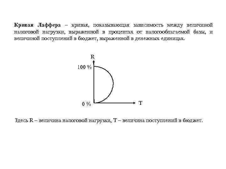 Кривая Лаффера – кривая, показывающая зависимость между величиной налоговой нагрузки, выраженной в процентах от