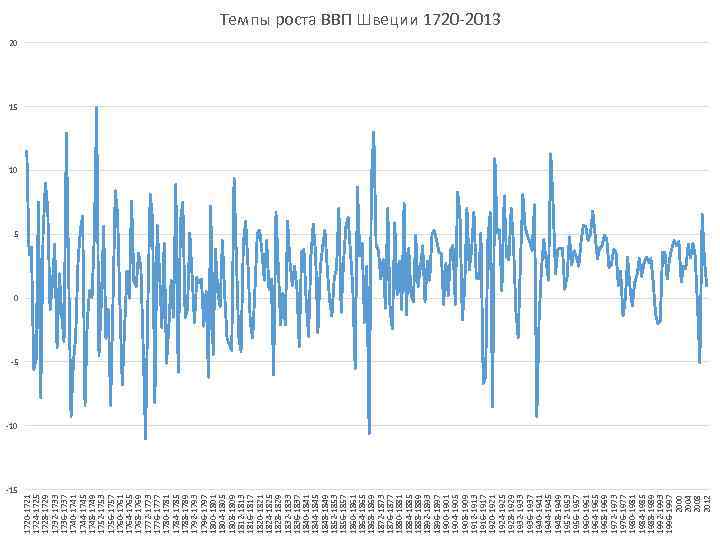 -15 1720 -1721 1724 -1725 1728 -1729 1732 -1733 1736 -1737 1740 -1741 1744