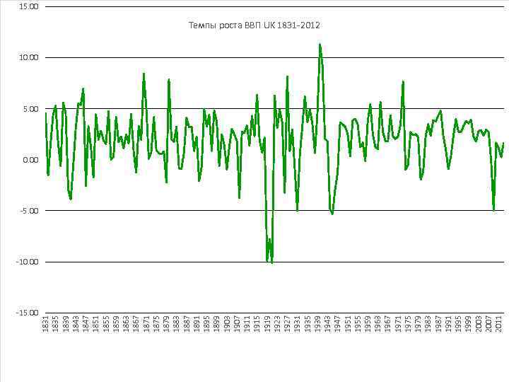 -15. 00 1831 1835 1839 1843 1847 1851 1855 1859 1863 1867 1871 1875