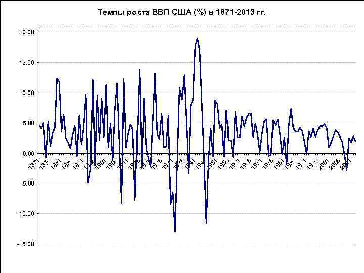 -5. 00 -10. 00 -15. 00 71 06 19 11 19 16 19 21