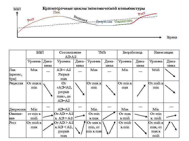 Таблица циклов. Таблица параметры цикла фазы цикла ВВП. Динамика экономических показателей в фазах экономического цикла.. Динамика экономических переменных в ходе цикла:. Показатели характеристики экономического цикла.