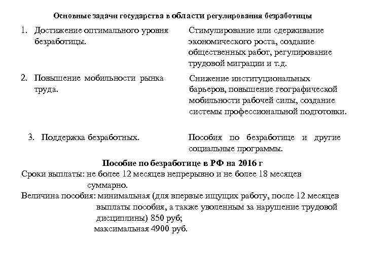 Основные задачи государства в области регулирования безработицы 1. Достижение оптимального уровня безработицы. Стимулирование или