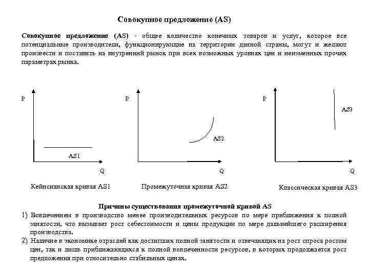 Совокупное предложение (AS) - общее количество конечных товаров и услуг, которое все потенциальные производители,