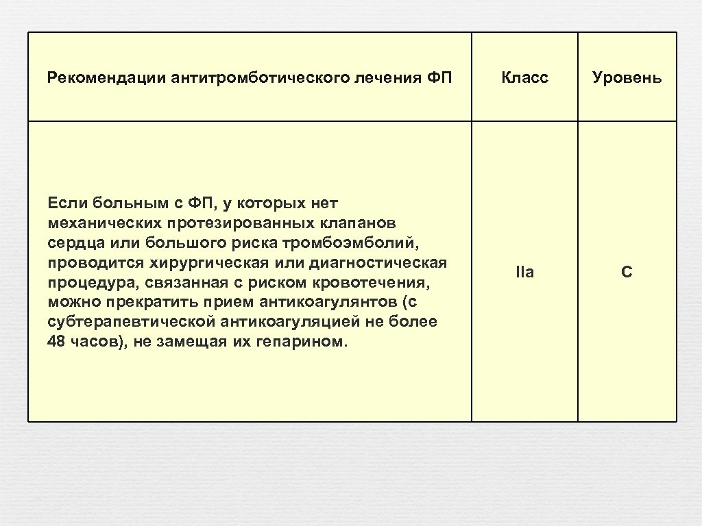Рекомендации антитромботического лечения ФП Класс Уровень Если больным с ФП, у которых нет механических
