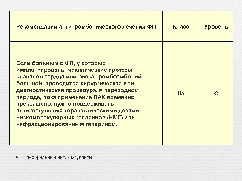 Рекомендации антитромботического лечения ФП Если больным с ФП, у которых имплантированы механические протезы клапанов