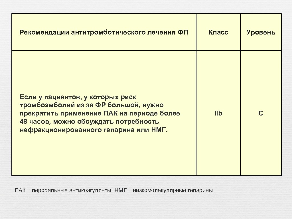 Рекомендации антитромботического лечения ФП Класс Уровень IIb C Если у пациентов, у которых риск
