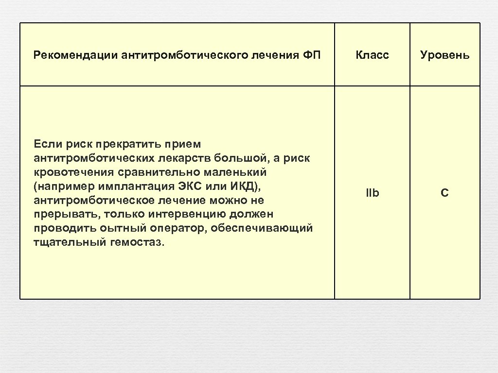 Рекомендации антитромботического лечения ФП Если риск прекратить прием антитромботических лекарств большой, а риск кровотечения