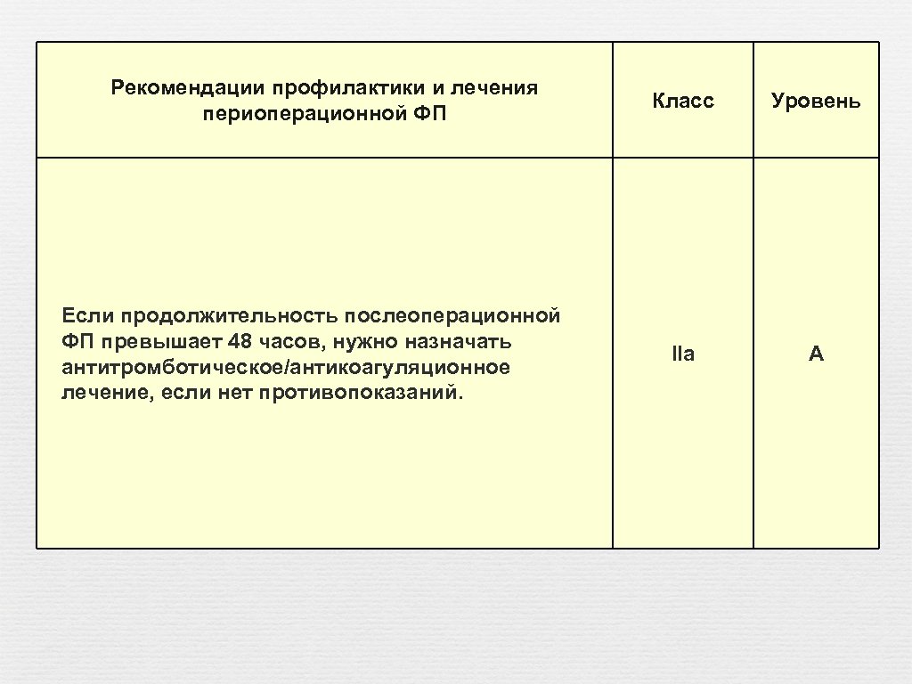 Рекомендации профилактики и лечения периоперационной ФП Если продолжительность послеоперационной ФП превышает 48 часов, нужно