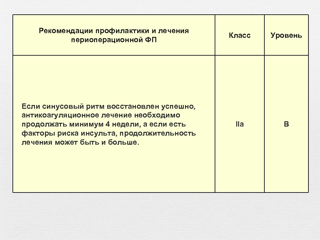 Рекомендации профилактики и лечения периоперационной ФП Если синусовый ритм восстановлен успешно, антикоагуляционное лечение необходимо