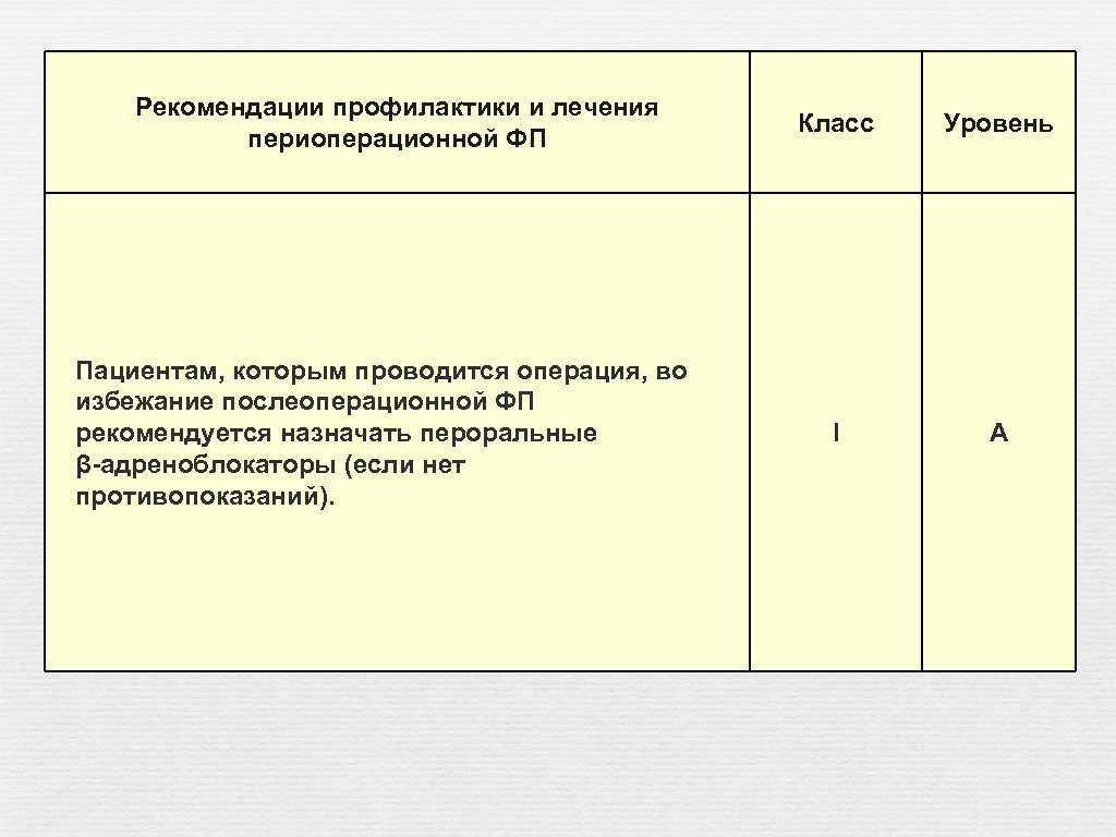 Рекомендации профилактики и лечения периоперационной ФП Пациентам, которым проводится операция, во избежание послеоперационной ФП