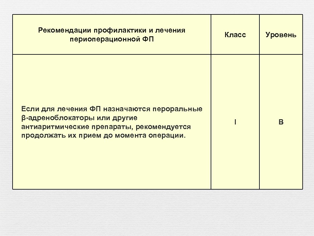 Рекомендации профилактики и лечения периоперационной ФП Класс Уровень Если для лечения ФП назначаются пероральные