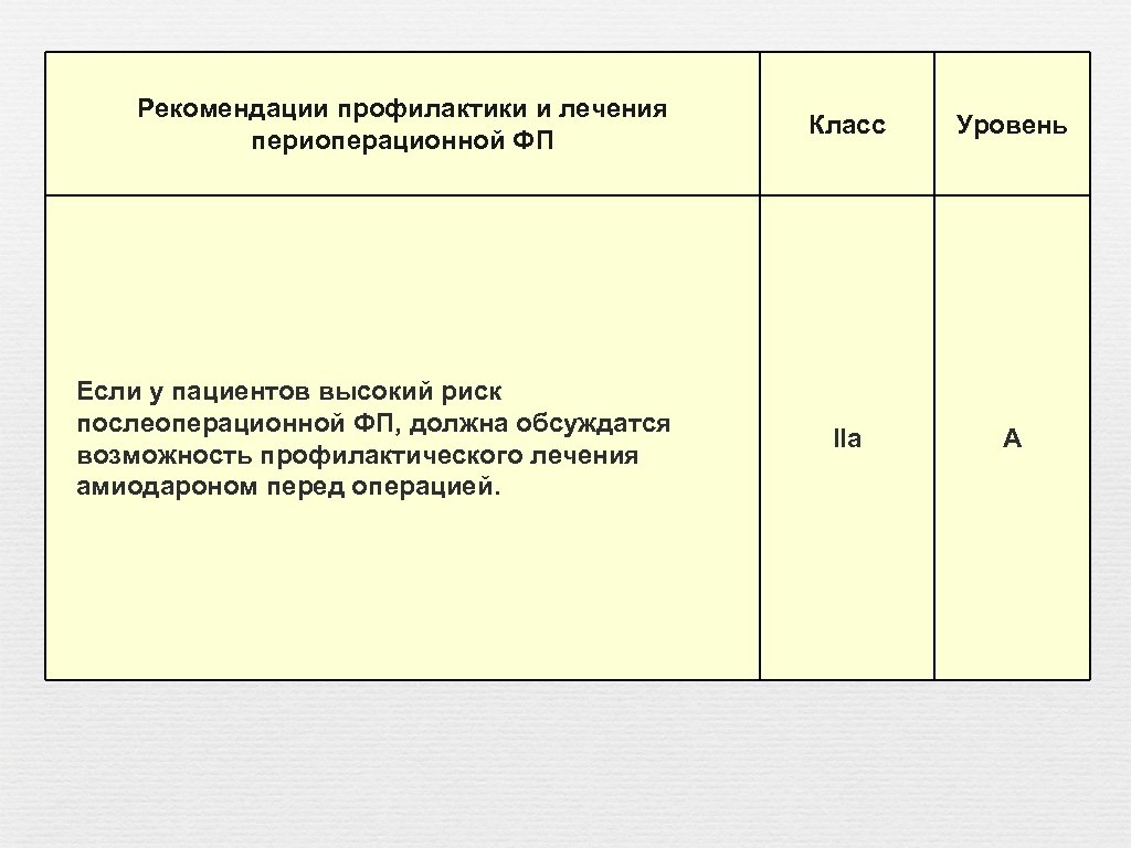 Рекомендации профилактики и лечения периоперационной ФП Если у пациентов высокий риск послеоперационной ФП, должна
