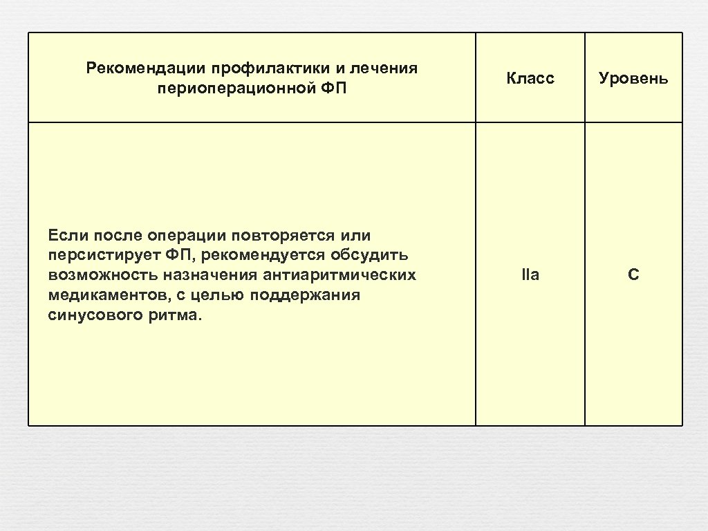 Рекомендации профилактики и лечения периоперационной ФП Если после операции повторяется или персистирует ФП, рекомендуется