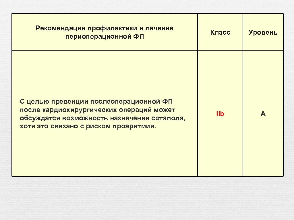 Рекомендации профилактики и лечения периоперационной ФП Класс Уровень С целью превенции послеоперационной ФП после