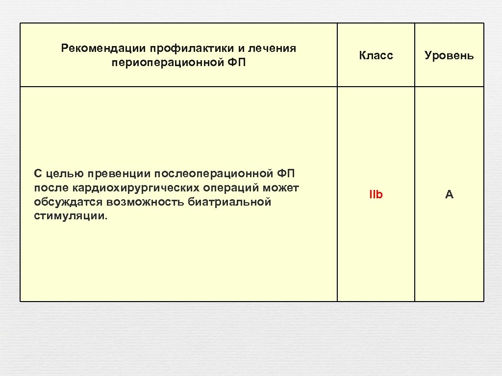 Рекомендации профилактики и лечения периоперационной ФП С целью превенции послеоперационной ФП после кардиохирургических операций