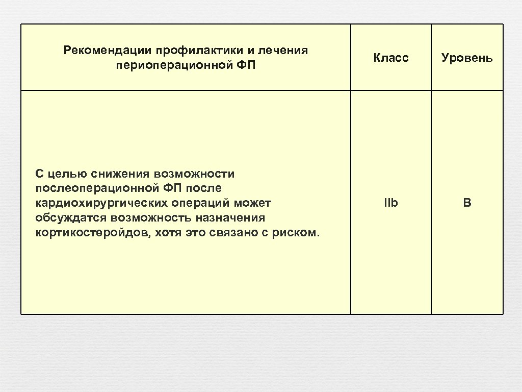 Рекомендации профилактики и лечения периоперационной ФП С целью снижения возможности послеоперационной ФП после кардиохирургических