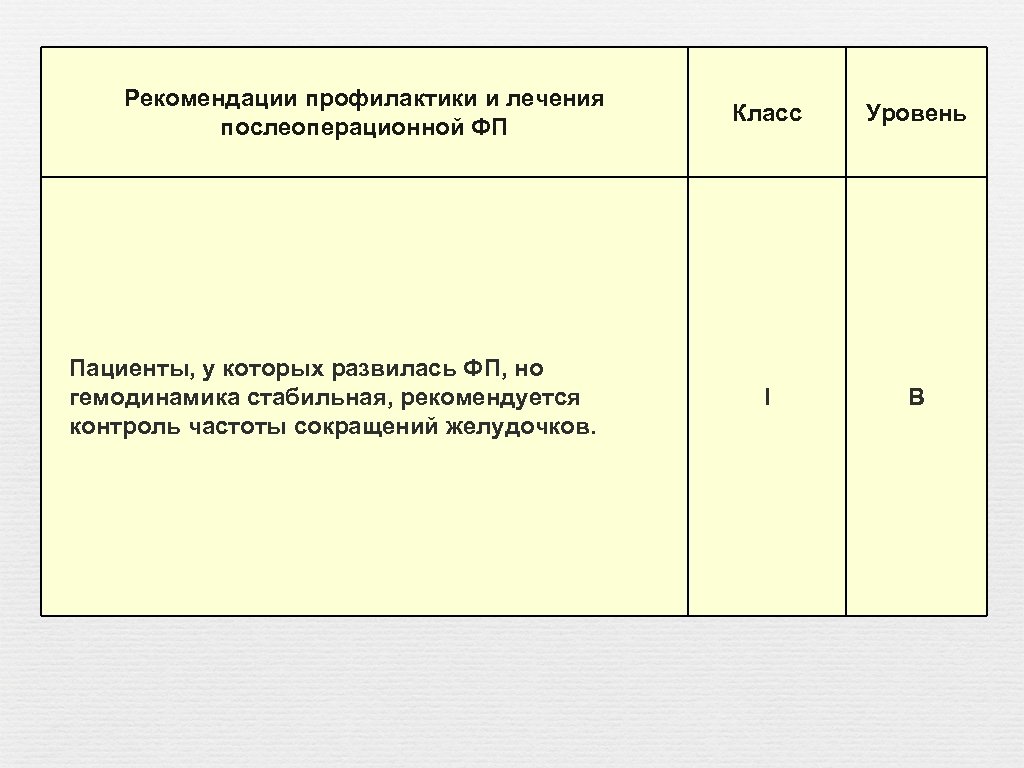 Рекомендации профилактики и лечения послеоперационной ФП Пациенты, у которых развилась ФП, но гемодинамика стабильная,