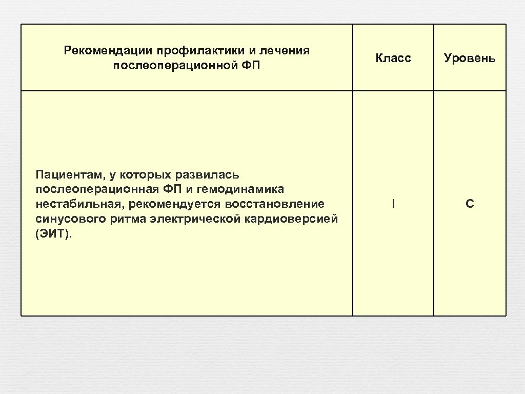 Рекомендации профилактики и лечения послеоперационной ФП Класс Уровень Пациентам, у которых развилась послеоперационная ФП
