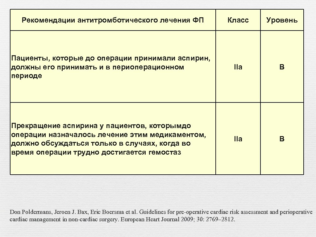 Рекомендации антитромботического лечения ФП Класс Уровень Пациенты, которые до операции принимали аспирин, должны его