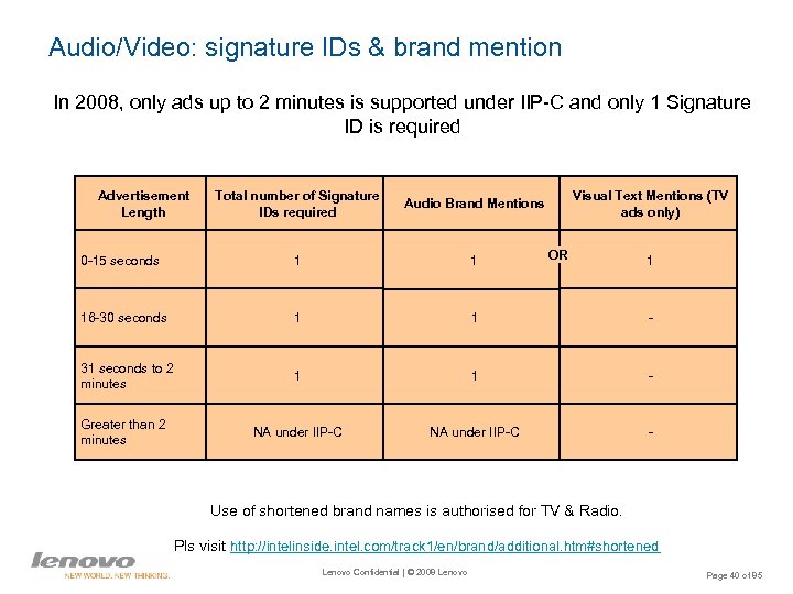 Audio/Video: signature IDs & brand mention In 2008, only ads up to 2 minutes