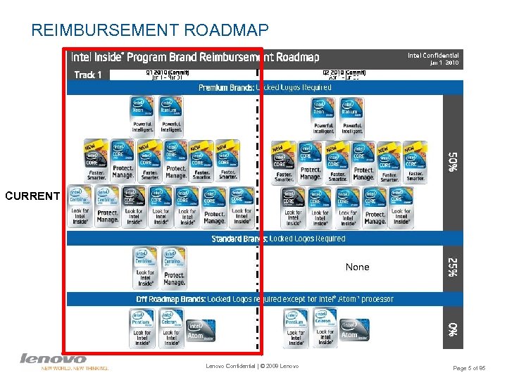 REIMBURSEMENT ROADMAP CURRENT Lenovo Confidential | © 2008 Lenovo Page 5 of 85 