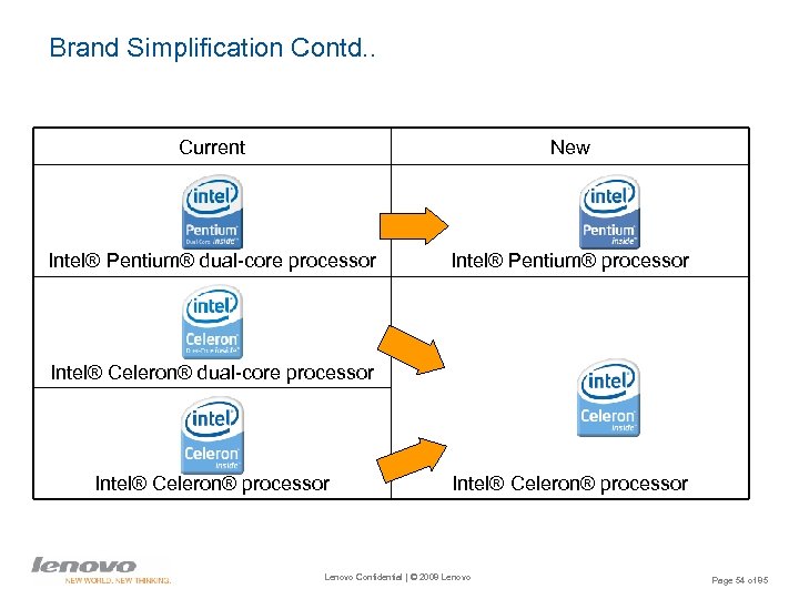 Brand Simplification Contd. . Current New Intel® Pentium® dual-core processor Intel® Pentium® processor Intel®
