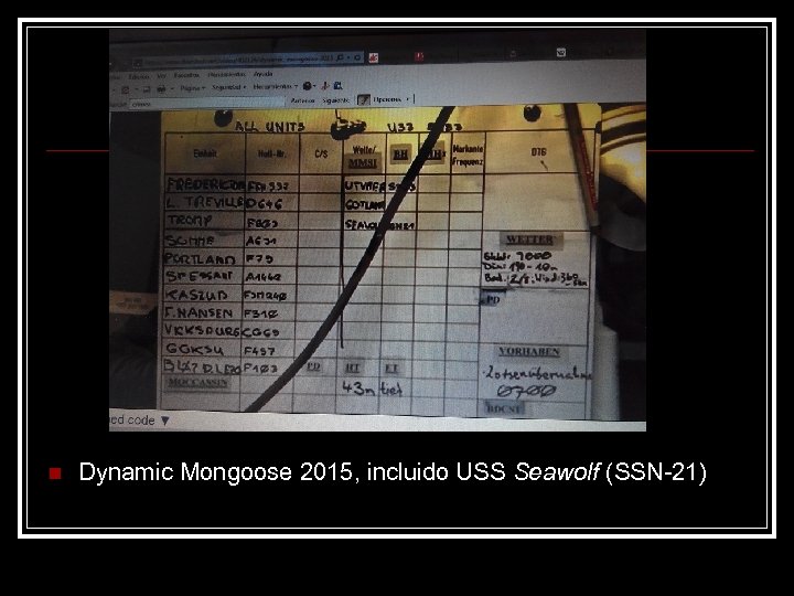 n Dynamic Mongoose 2015, incluido USS Seawolf (SSN-21) 
