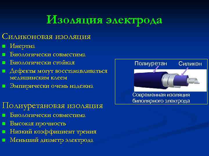 Изоляция электрода Силиконовая изоляция n n n Инертна Биологически совместима Биологически стойкая Дефекты могут