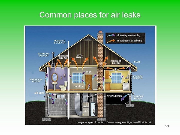 Common places for air leaks Image adapted from http: //www. energyauditgo. com/Work. html 21