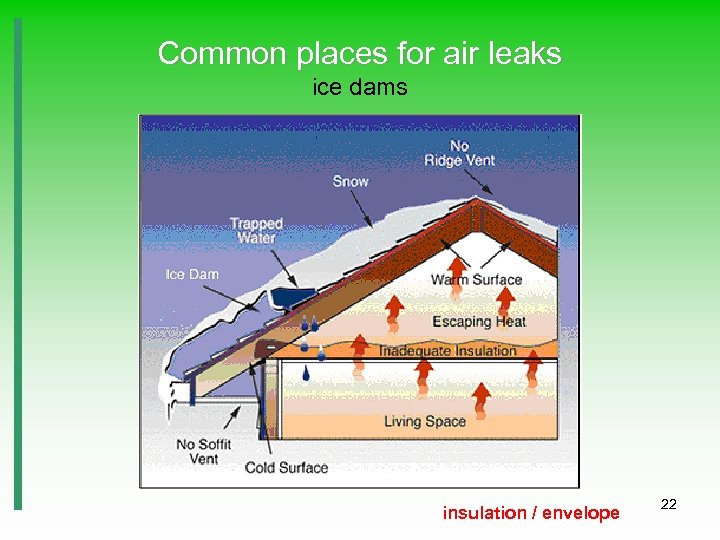 Common places for air leaks ice dams insulation / envelope 22 