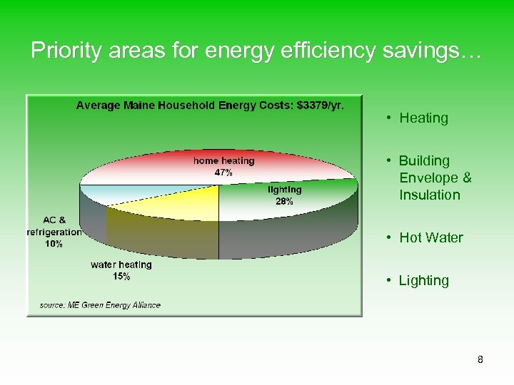 Priority areas for energy efficiency savings… • Heating • Building Envelope & Insulation •