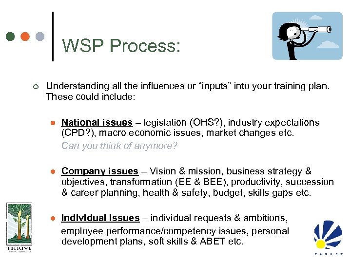 WSP Process: ¢ Understanding all the influences or “inputs” into your training plan. These