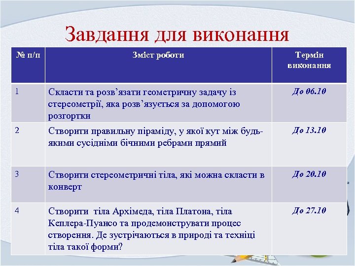 Завдання для виконання № п/п Зміст роботи Термін виконання 1 Скласти та розв’язати геометричну