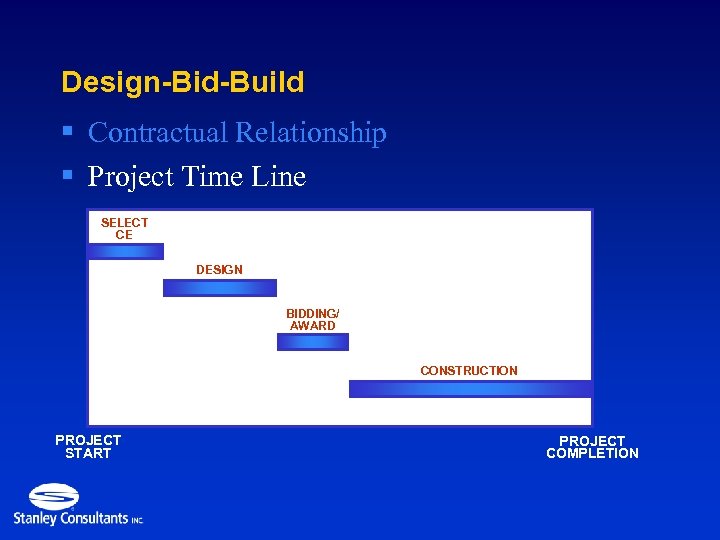 Design-Bid-Build § Contractual Relationship § Project Time Line SELECT CE DESIGN BIDDING/ AWARD CONSTRUCTION