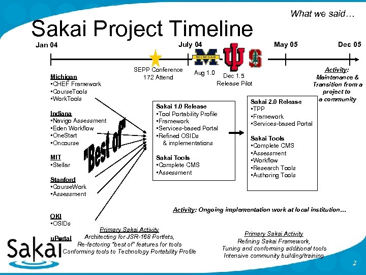 Sakai Project Timeline Jan 04 Michigan • CHEF Framework • Course. Tools • Work.