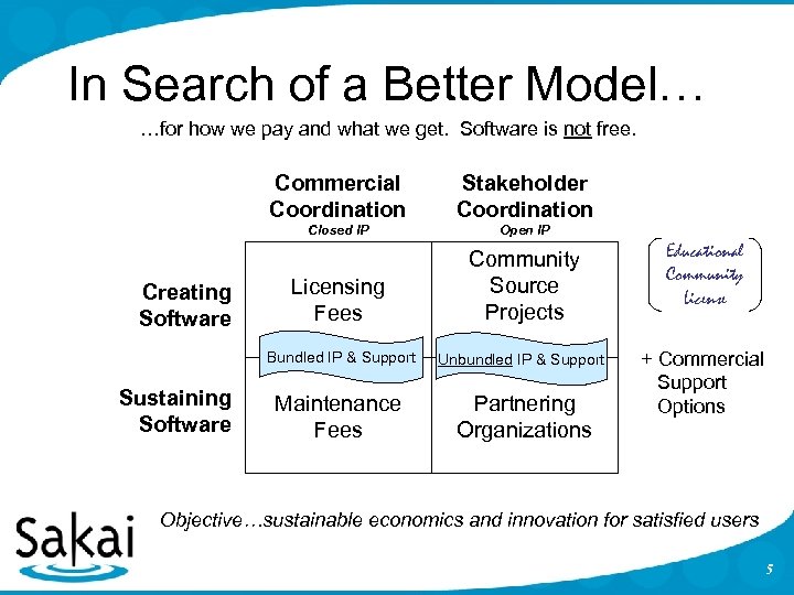 In Search of a Better Model… …for how we pay and what we get.