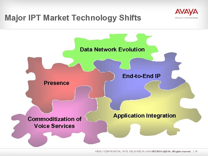 Major IPT Market Technology Shifts Data Network Evolution End-to-End IP Presence Commoditization of Voice