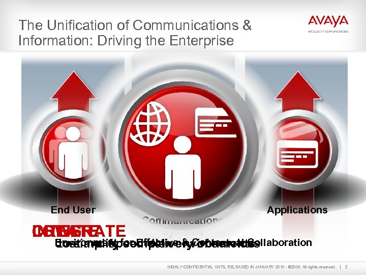 The Unification of Communications & Information: Driving the Enterprise End User Networks & Applications