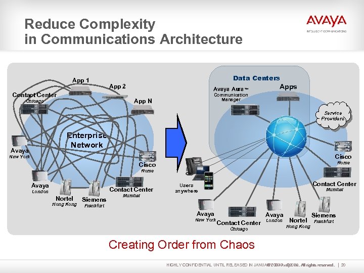 Reduce Complexity in Communications Architecture App 1 Contact Center Data Centers App 2 Avaya