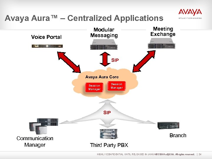 Voice portal. Avaya Aura Барсум. Avaya Aura communication Manager. Avaya Aura архитектура. Схема Avaya Aura.