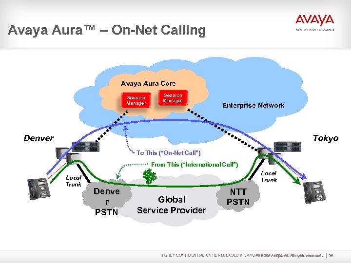Avaya Aura™ – On-Net Calling Avaya Aura Core Session Manager Enterprise Network Denver Tokyo