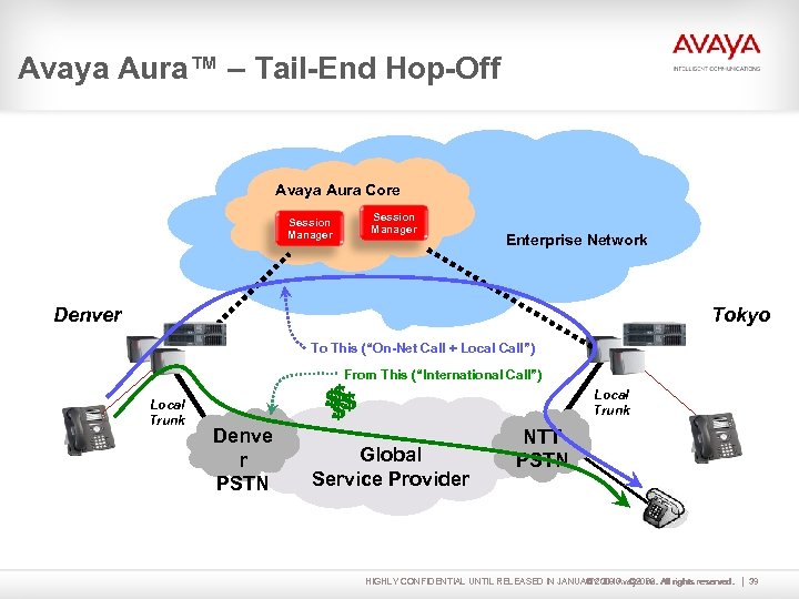 Avaya Aura™ – Tail-End Hop-Off Avaya Aura Core Session Manager Enterprise Network Denver Tokyo