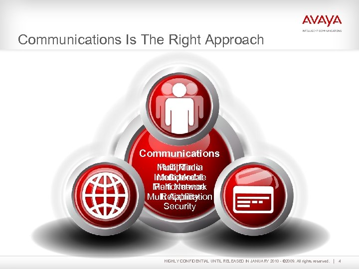 Communications Is The Right Approach Communications Multi Media Real Time Open Interoperable Multi Modal