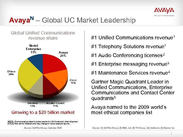 Avaya. N – Global UC Market Leadership Global Unified Communications revenue share Nortel Enterprise