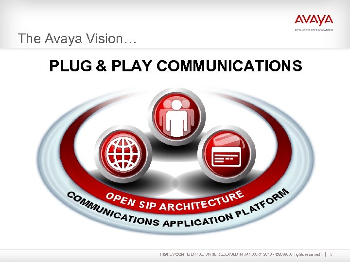 The Avaya Vision… PLUG & PLAY COMMUNICATIONS HIGHLY CONFIDENTIAL UNTIL RELEASED IN JANUARY 2010