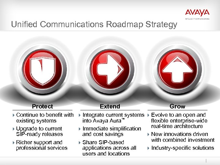 Unified Communications Roadmap Strategy Protect Extend Grow 4 Continue to benefit with 4 Integrate